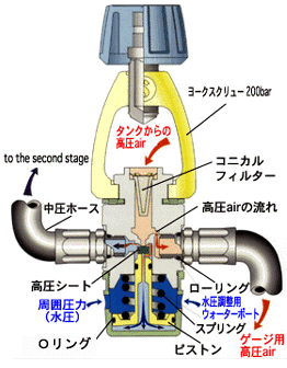 ダイビング講座参考書
